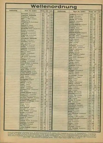 Europastunde 29. Juni 1934 - Rundfunkprogramm- und Sender - 64 Seiten mit vielen Abbildungen Geschichten rund ums Radio