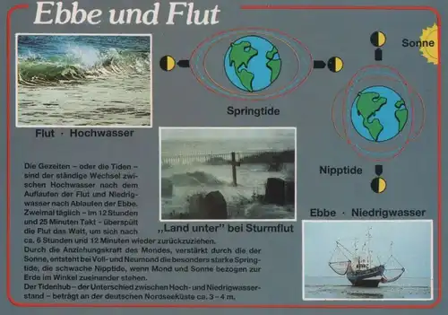 Ebbe und Flut - mit 3 Bildern - 1990