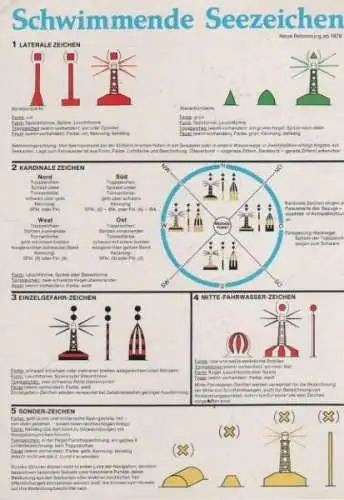 Schwimmende Seezeichen Info