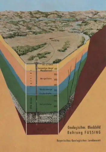 Bad Füssing - Geologisches Blockbild - ca. 1975