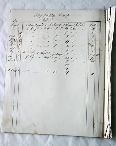 Einnahmen in Bergwerken 1872-1876