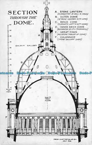 R145109 Abschnitt durch die Kuppel. St. Pauls Kathedrale. London