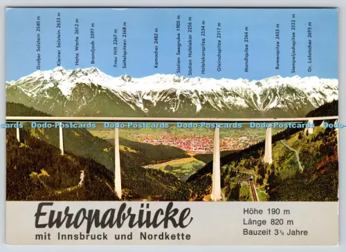L357917 Europabrücke mit Innsbruck und Nordkette W Stempfle Risch Lau Multi View