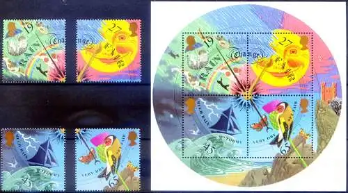 Meteorologie 2001.