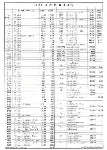 2000-2013 Italien Republik, Angebot, komplette Jahrgänge, neue Briefmarken, 898 Werte + 59 Blätter + 4 Broschüren (keine 18-Jährigen-Blätter)