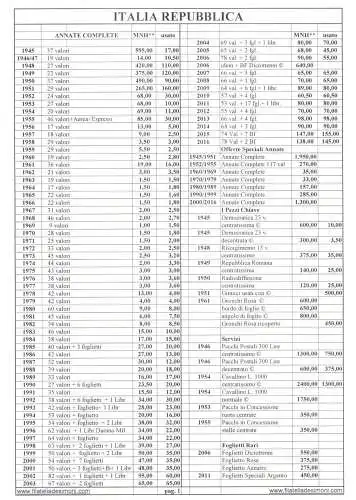 2000-2013 Italien Republik, Angebot, 898 Werte + 59 Zettel + 4 Hefte