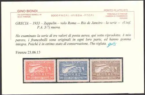 1933 Griechenland - Griechenland, Luftpost - Graf Zeppelin Rom - Rio de Janeiro - Yvert Nr. 5/7 - MNH ** Blond Zertifikat