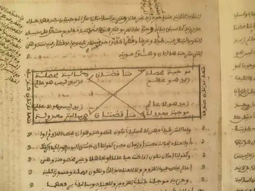 Arabische Handschriften des 15. Jahrhunderts (Diskussion, Dialektik)