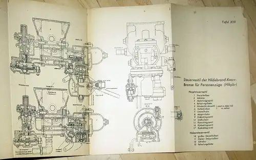 Vorschriften für den Bremsdienst (Bremsvorschrift). 