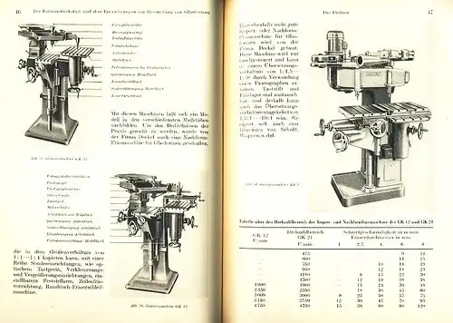 Karl Zumpe: Maschinen und Geräte zur Glasverarbeitung. 