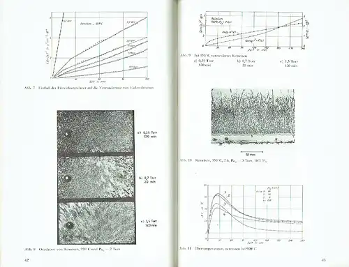 Prof. Hermann Schenck
 Prof. Dr. Norbert G. Schmahl
 Hans Küpperbusch: Erzeugung und Verhalten festhaftender Oxydschichten auf metallischen Werkstoffen. 