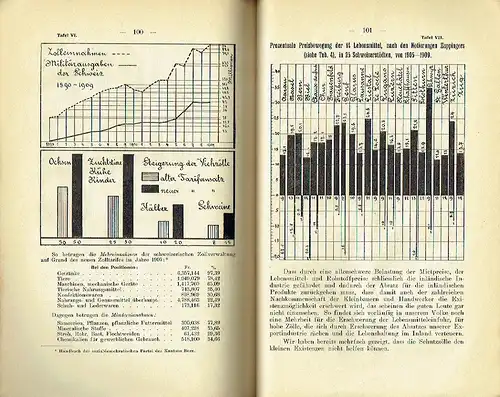 Beiträge zur Illustration der gegenwärtigen Lage der Lohnarbeiter
 Teuerung in der Schweiz. 