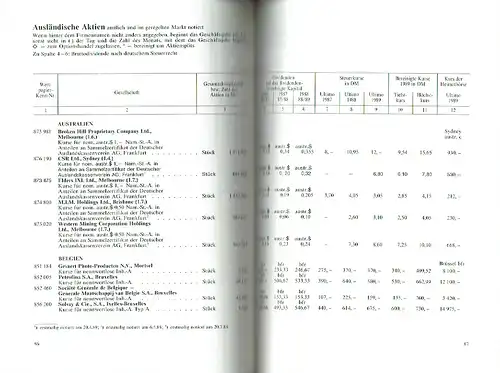 Kapitalanlagen Aktien 1990. 