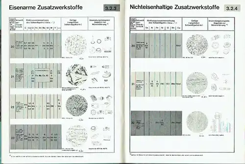 Heribert Wirtz
 Helmut Hess: Schützende Oberflächen durch Schweißen und Metallspritzen
 Fachbuchreihe "Schweißtechnik", Band 56. 