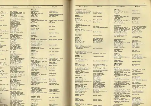 Verzeichnis der Mitglieder des Börsenvereins der Deutschen Buchhändler zu Leipzig
 Nach dem Stande vom 15. Mai 1925. 