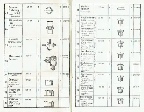 Lampart Werke, VR Ungarn: Ersatzteilkatalog für den Gasherd Komfort TN. 