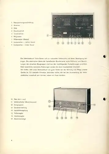 Hör-Rundfunkempfänger Türkis-Stereo
 Kundendienstanleitung. 