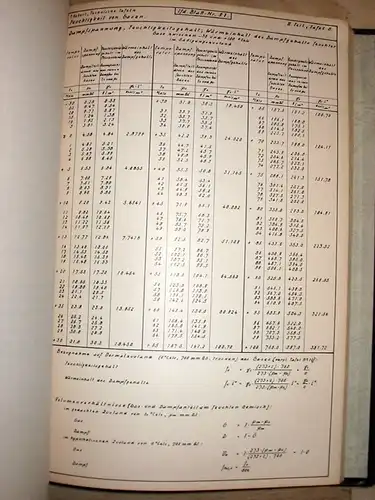 Dipl.-Ing. F. Habert: Unterlagen für die Rechnungen des Wärmeingenieurs in Schaubildern und Zahlentafeln
 Wärmetechnische Tafeln. 