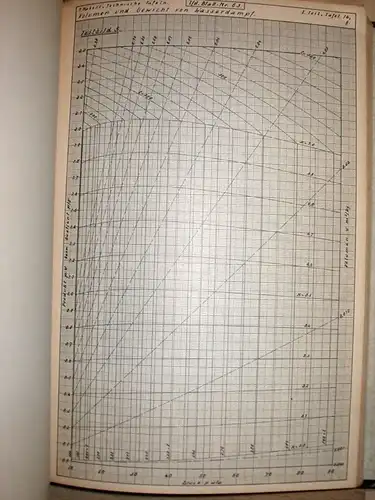 Dipl.-Ing. F. Habert: Wärmetechnische Tafeln
 Unterlagen für die Rechnungen des Wärmeingenieurs in Schaubildern und Zahlentafeln. 