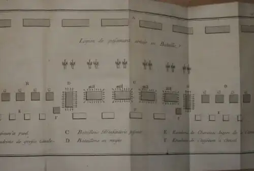 Marquis de B.***: Le Militaire en Franconie, ou Traité sur une Constitution militaire, adaptée à des principes de tactique qui lui font propes
 Tom II (2. Teil). 