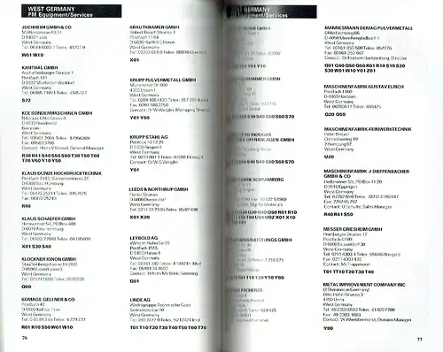 International Powder Metallurgy Directory 1988/89. 