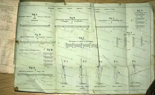 anonym: Exerzir-Reglement
 mit besonderer Rücksicht auf Handhabung der Pike, Büchse und kurzen Flinte, bearbeitet nach dem Reglement der Communalgarde für Sachsen. 