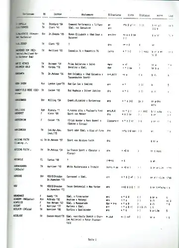 Miessler's Rosenlexikon
 Fortsetzung von August Jäger's Rosenlexikon
 Band 1 und 2 komplett. 