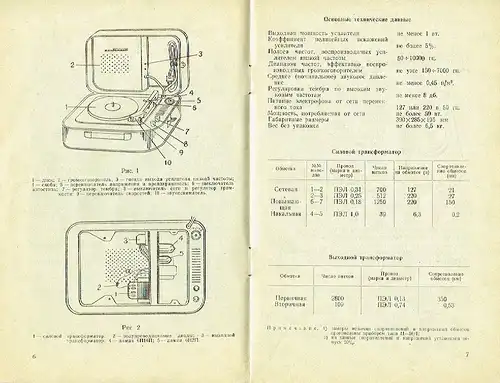 Elektrofon "Molodezhnyy"
 Instruktsiya. 