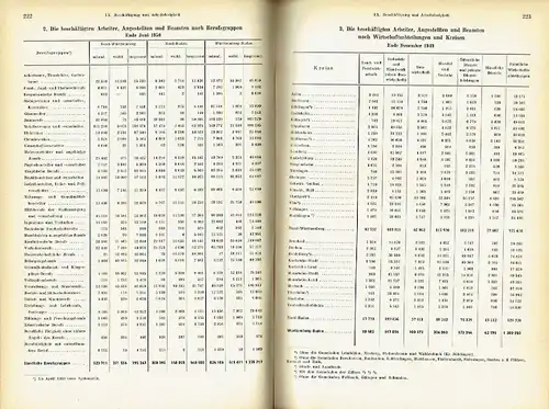 Mit Vergleichszahlen der Länder Württemberg-Hohenzollern und Baden
 Statistisches Handbuch Württemberg-Baden 1950. 