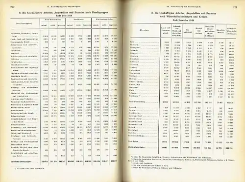 Statistisches Handbuch Württemberg-Baden 1950
 Mit Vergleichszahlen der Länder Württemberg-Hohenzollern und Baden. 