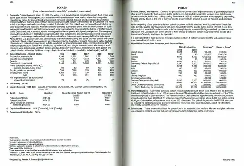 Mineral Commodity Summaries 1990. 