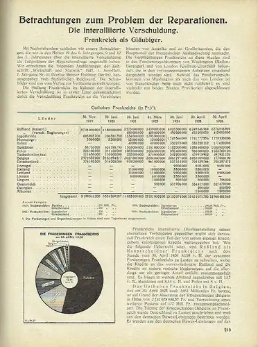 Der Weg zur Freiheit
 Halbmonatsschrift des Arbeitsausschusses Deutscher Verbände, Zeitschrift für Aussenpolitik
 Jahrgang 1927 (24 Hefte, komplett). 