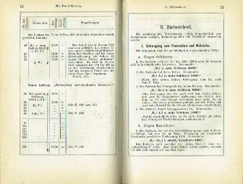 Taschenbuch für die Feldartillerie
 15. Jahrgang. 