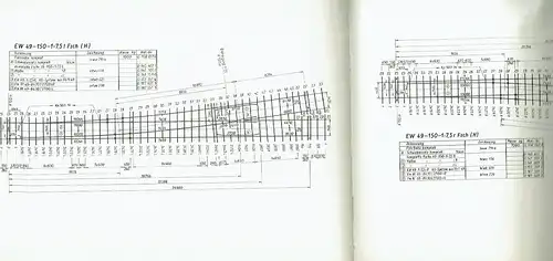 Gerhard Müller: Weichen-Handbuch. 