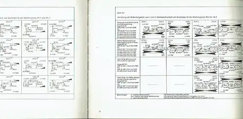 Gerhard Müller: Weichen-Handbuch. 