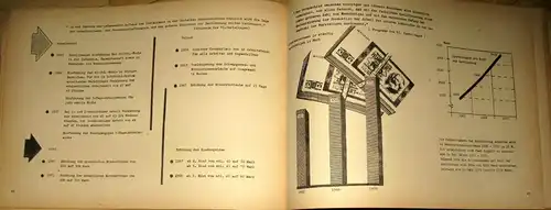 Das Programm des Sozialismus wird verwirklicht
 1963 - 1967 - 1971 Bezirk Dresden. 