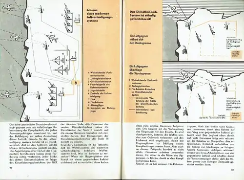 Generalmajor Werner Rothe: Die Luftstreitkräfte/Luftverteidigung der DDR im Diensthabenden System des Warschauer Vertrages. 