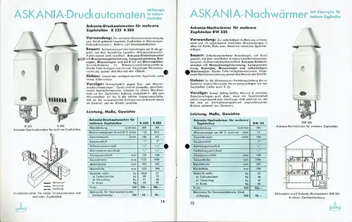 Askania Gas-Warmwasser-Bereiter
 Nr. 409 Mai 1935. 