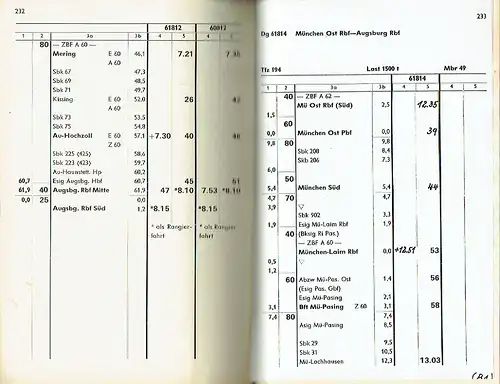 Buchfahrplan
 gültig vom 31. Mai 1981 an
 Heft 862. 