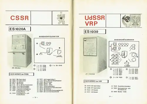 Die Geräte des Einheitssystems der elektronischen Rechentechnik - ESER. 