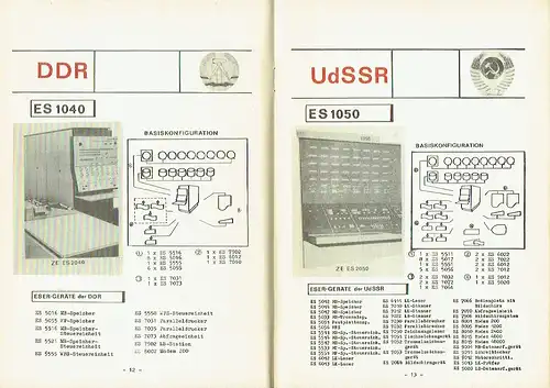 Die Geräte des Einheitssystems der elektronischen Rechentechnik - ESER
 Informationsbericht. 
