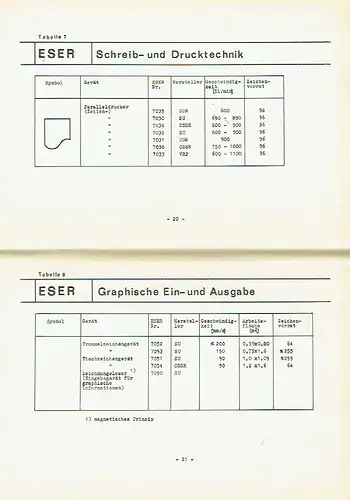 Die Geräte des Einheitssystems der elektronischen Rechentechnik - ESER. 