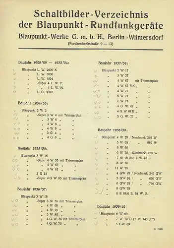Rundfunk-Schaltbilder aller Industrie-Empfänger
 Abgleich-Vorschriften und Trimmerpläne
 Blaupunkt (mit vereinzelt baugleichen Nordmark / Hagenuk) sowie AEG (mit vereinzelt baugleichen Siemens und Telefunken) der Baujahre 1928/29 bis 1940/41. 