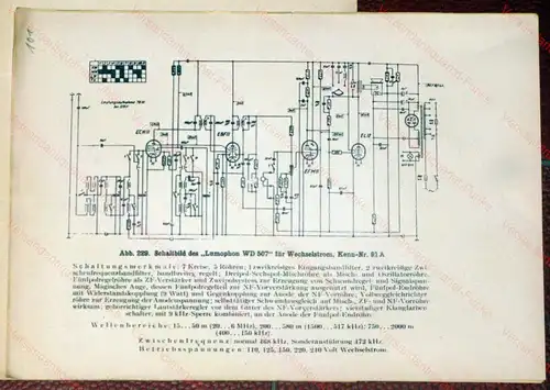 Rundfunk-Schaltbilder aller Industrie-Empfänger
 Abgleich-Vorschriften und Trimmerpläne
 Lange, Loewe, Lorenz und Lumophon-Geräte der Baujahre 1928/29 bis 1939/40. 