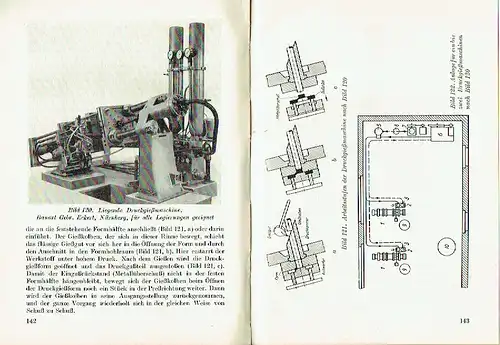 Johannes Gerber: Druckguss
 Spritz- und Pressguss
 Taschenausgabe Verlag Technik, Band 48, Taschenbücher für das Gießereiwesen VIII. 