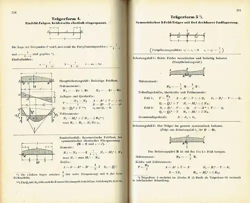 Adolf Kleinlogel
 Arthur Haselbach: Durchlaufträger
 Gebrauchsfertige Formeln und Zahlentafeln, sowie ausführliche theoretische Entwicklungen und Betrachtungen zur Berechnung aller praktisch vorkommenden Durchlaufträger für beliebige äußere und.. 