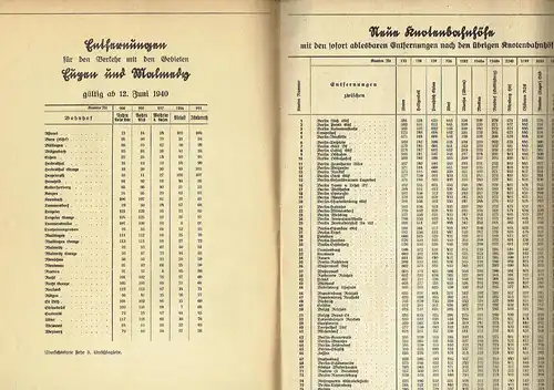 Ergänzungsheft zu Hammerschmidt's Reichsbahn-Entfernungs-Zeiger
 für die Güterbeförderug auf Schiene und Straße von jedem - nach jedem Güterbahnhof
 Ausgabe 1. Juli 1940. 