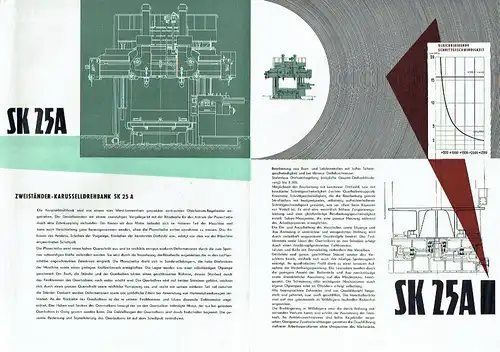 Zweiständer-Karusselldrehbank SK 25 A
 Prospekt. 