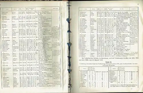 Jahrbücher der k. k. Central-Anstalt für Meteorologie und Erdmagnetismus
 Neue Folge, 1. bis 4. Band (der ganzen Reihe IX. bis XII. Band). 