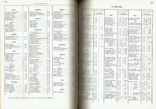 Jahrbücher der k. k. Central-Anstalt für Meteorologie und Erdmagnetismus
 Neue Folge, 1. bis 4. Band (der ganzen Reihe IX. bis XII. Band). 